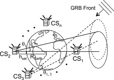 A General Overview for Localizing Short Gamma-Ray Bursts with a CubeSat Mega-Constellation